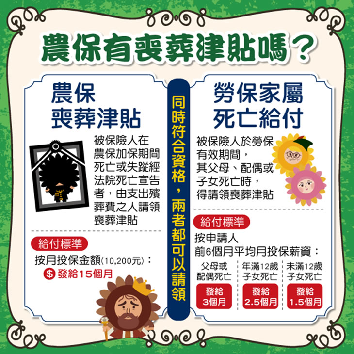 農保喪葬津貼